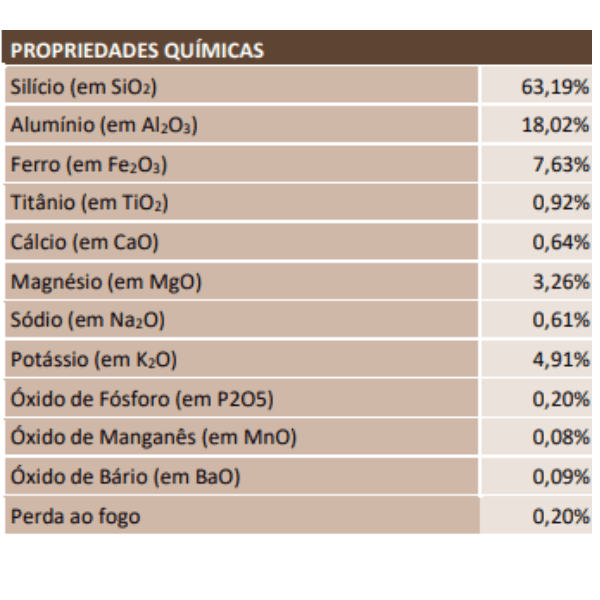 Argila Expandida 3222 Saco 50L – Cinexpan