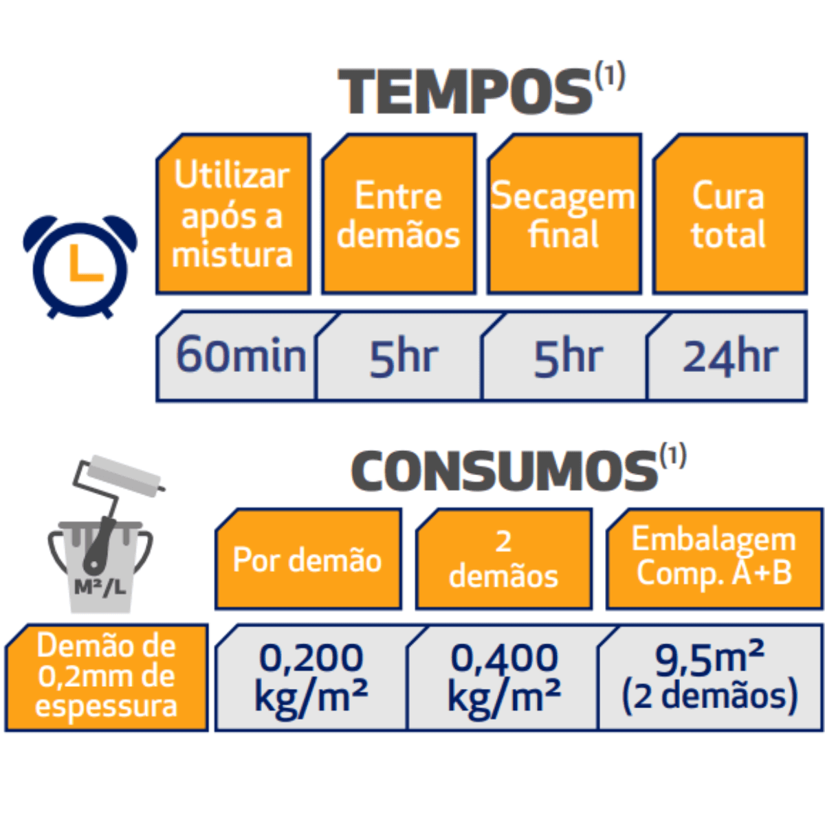 Primer Anti Umidade WP Componente B 1,3KG – Protec