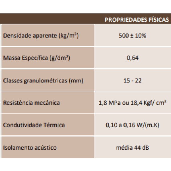 Argila Expandida 3222 Saco 50L – Cinexpan